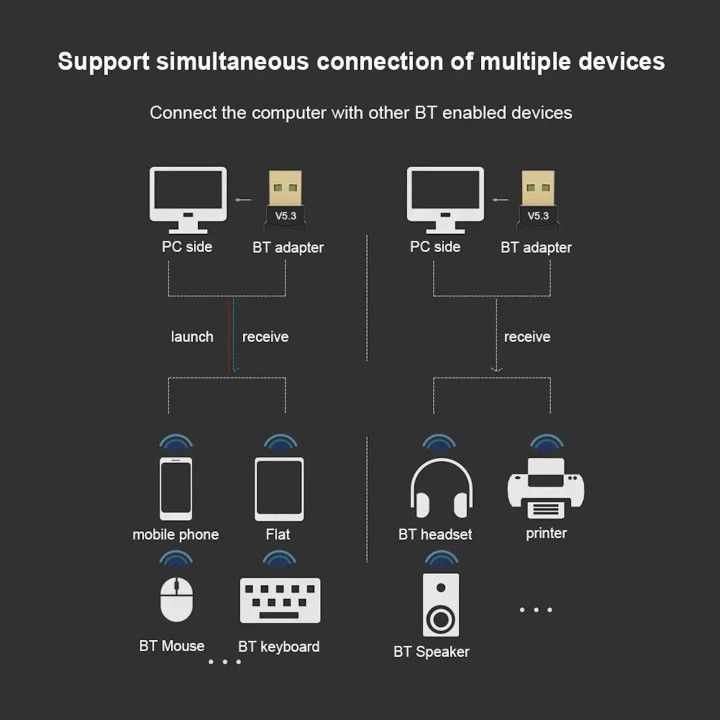 Bluetooth 5.3 Dongle USB V5.3