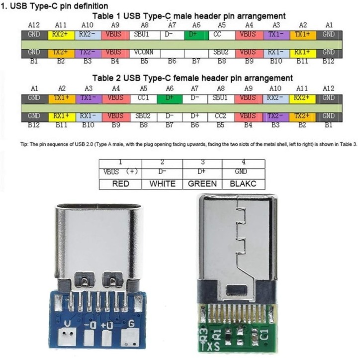 Male USB C Breakout Board