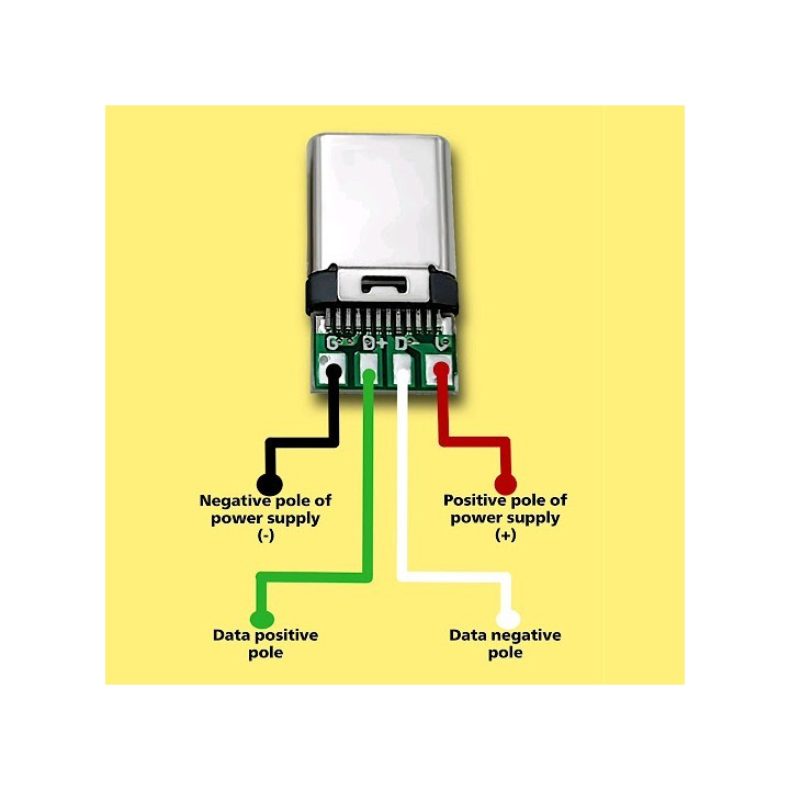 Male USB C Breakout Board