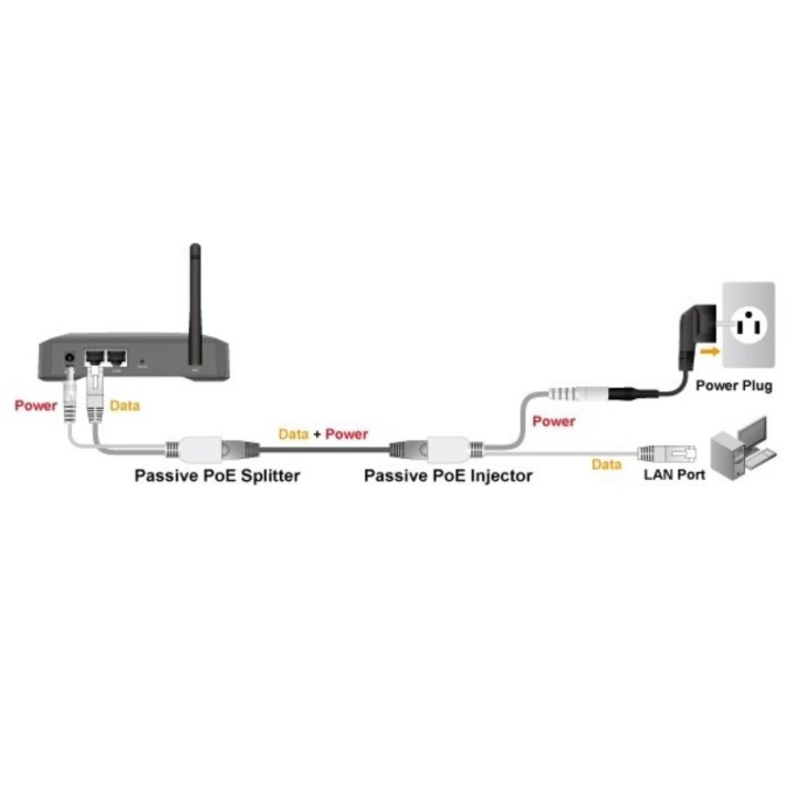 Passive PoE Injector Cable Set (Splitter and Injector Pair)