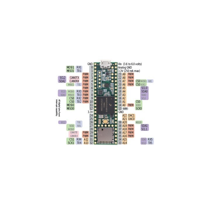 Teensy 3.5
