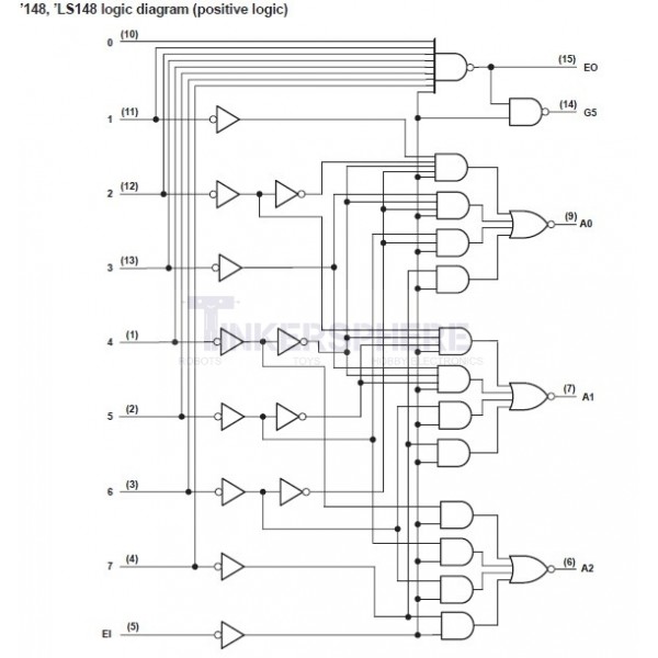 [DIAGRAM] 8 3 Encoder Logic Diagram - MYDIAGRAM.ONLINE