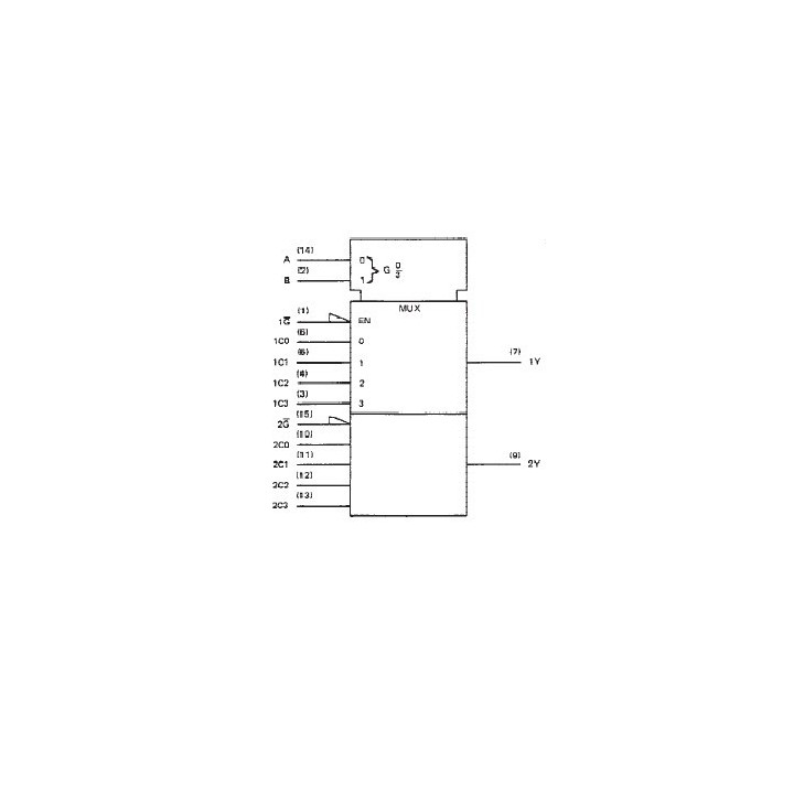 SN74LS153: Decoder / Encoder / Multiplexer