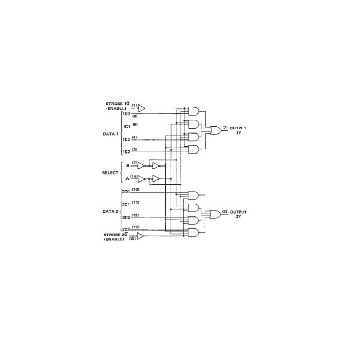 SN74LS153: Decoder / Encoder / Multiplexer