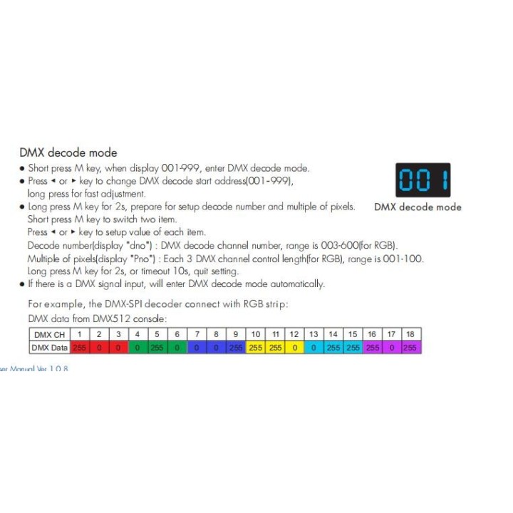 DMX 512 Decoder / Controller for RGB LED Strips
