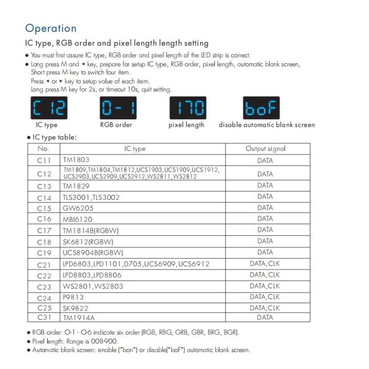 DMX 512 Decoder / Controller for RGB LED Strips