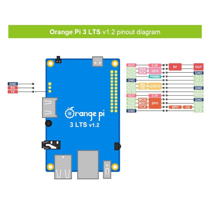 Orange Pi 3 LTS 2G8G EMMC with HDMI+WIFI+BT5.0, AllWinner H6 SoC,Open Source Board Computer,Run Android 9.0/ Ubuntu/ Debian OS