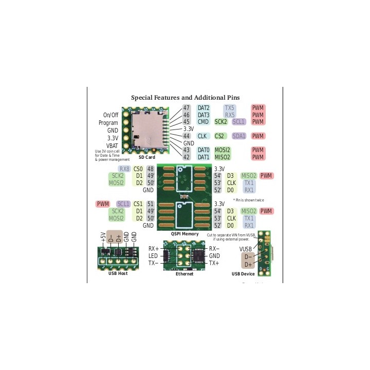 Teensy 4.1
