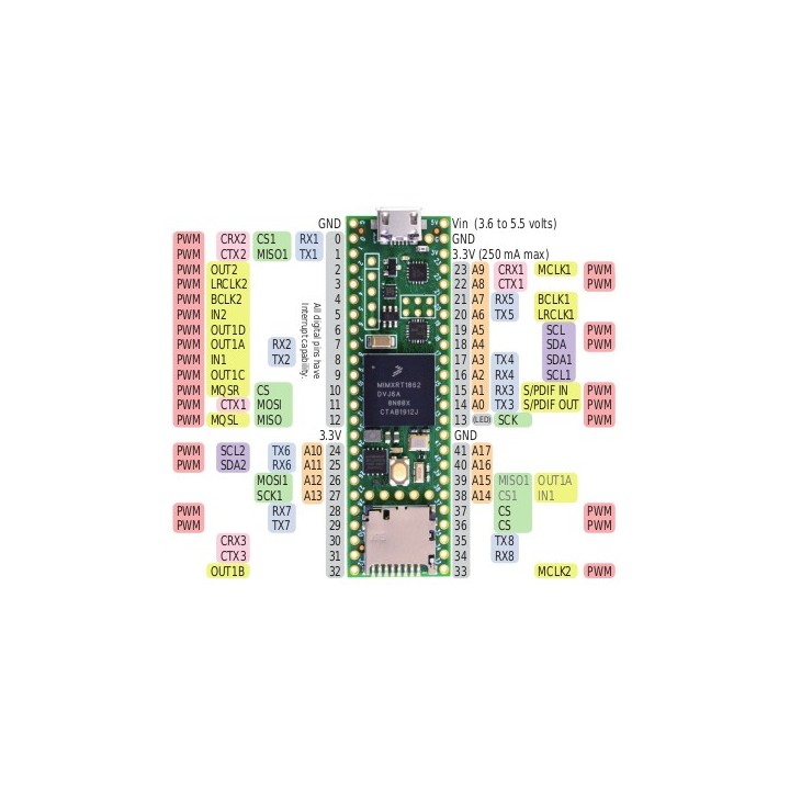 Teensy 4.1