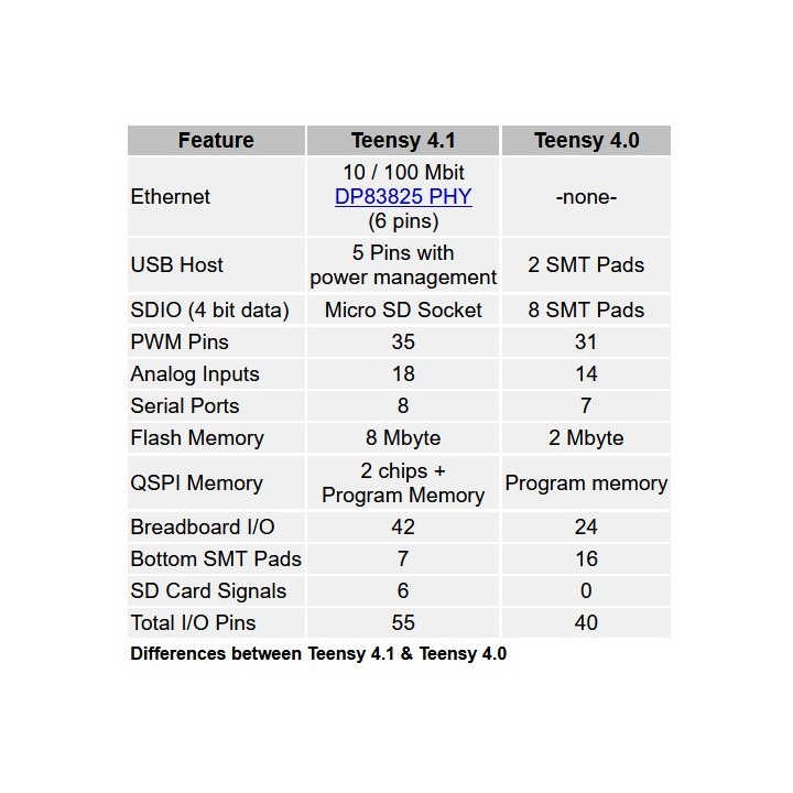 Teensy 4.1